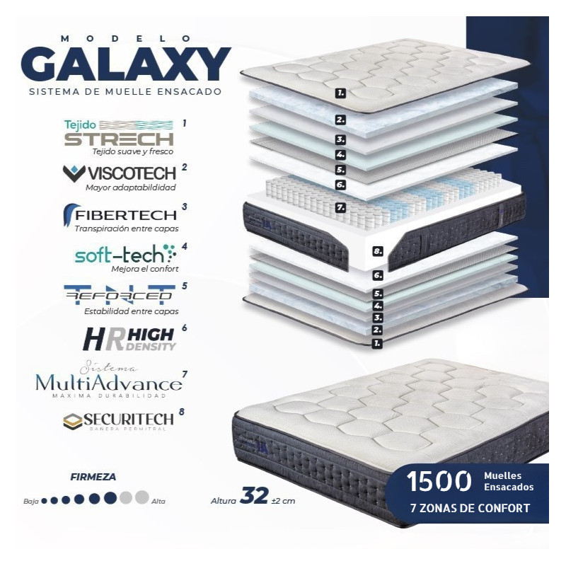 Colchón Galaxy IA
